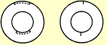 Eddy Current Calibration Block